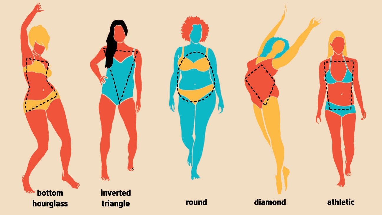 A tutorial to dressing based on your body type